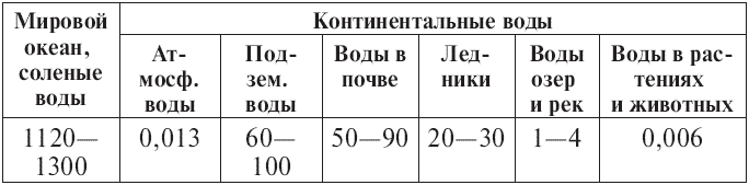 Вода, которую мы пьем. Михаил Ахманов