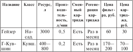 Вода, которую мы пьем. Михаил Ахманов