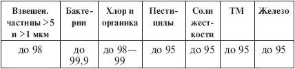 Вода, которую мы пьем. Михаил Ахманов