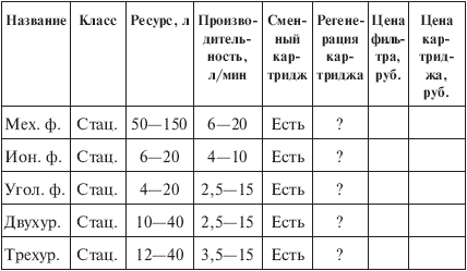 Вода, которую мы пьем. Михаил Ахманов