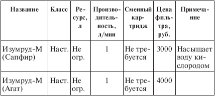 Вода, которую мы пьем. Михаил Ахманов