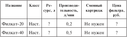 Вода, которую мы пьем. Михаил Ахманов