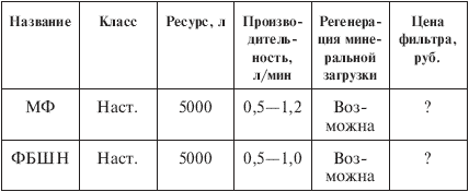 Вода, которую мы пьем. Михаил Ахманов