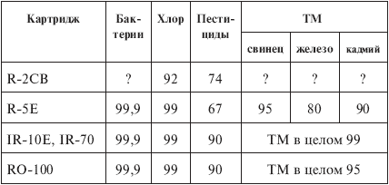 Вода, которую мы пьем. Михаил Ахманов