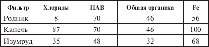 Вода, которую мы пьем. Михаил Ахманов