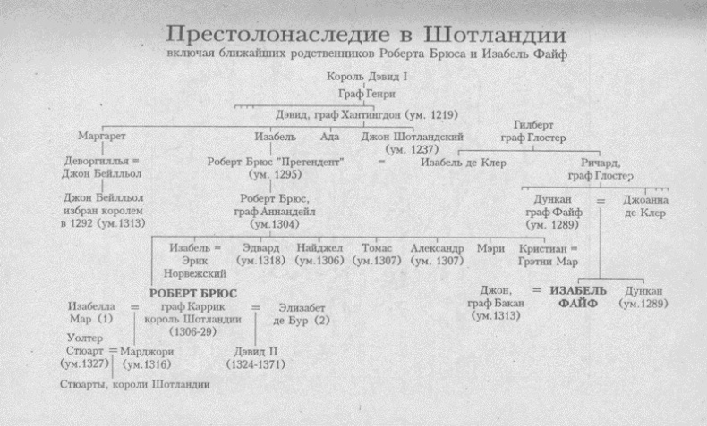 Королевство теней