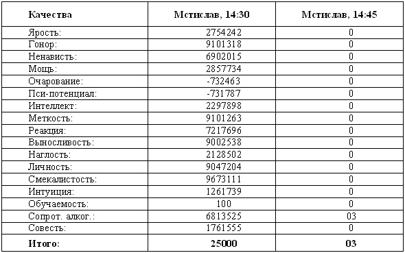 Древнерусская игра. Двенадцатая дочь