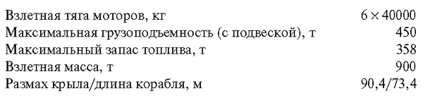 Крещение огнем. Алтарь победы