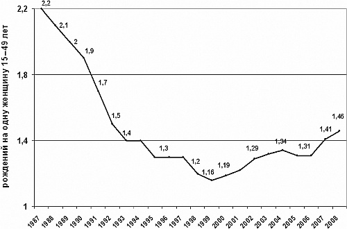 Агония, или Рассвет России. Как отменить смертный приговор?