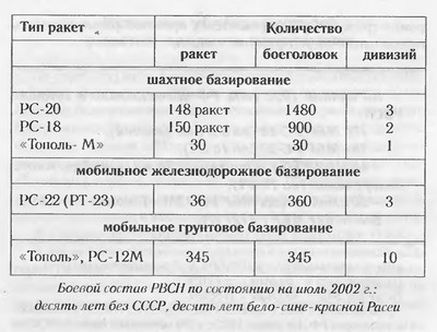 Завтра была война. 22 декабря 201... года. Ахиллесова пята России