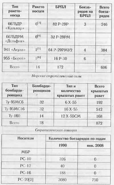 Завтра была война. 22 декабря 201... года. Ахиллесова пята России