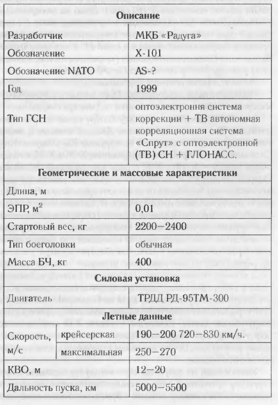 Завтра была война. 22 декабря 201... года. Ахиллесова пята России