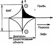 Пришествие необычайного