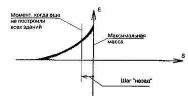 Пришествие необычайного