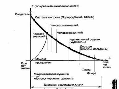 Пришествие необычайного