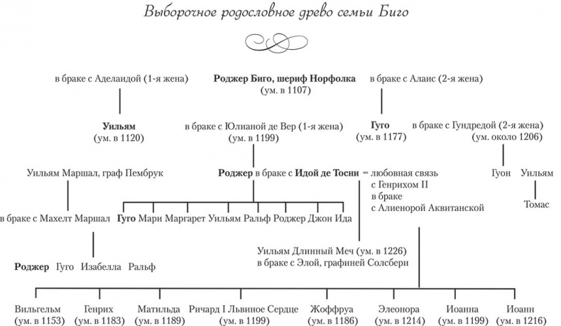 Ради милости короля