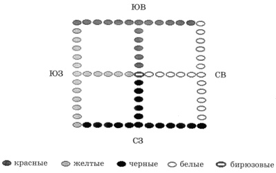 Хранитель солнца, или Ритуалы Апокалипсиса