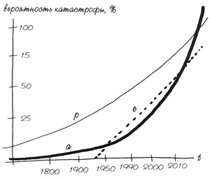 Хранитель солнца, или Ритуалы Апокалипсиса