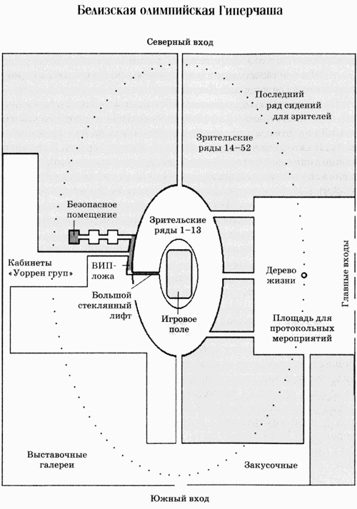 Хранитель солнца, или Ритуалы Апокалипсиса