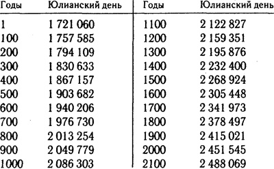 2012: Загадка майя