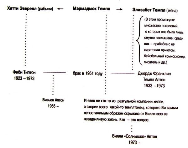 Тайны Темплтона