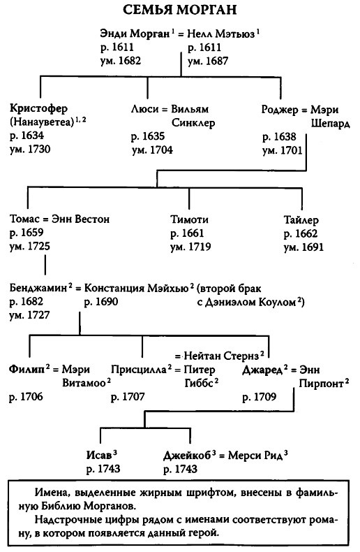 Патриоты