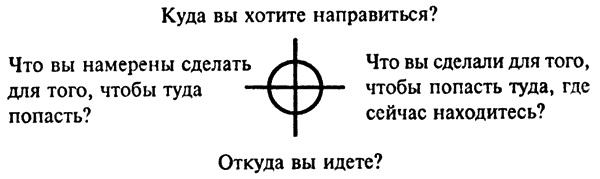 Порнографическая поэма