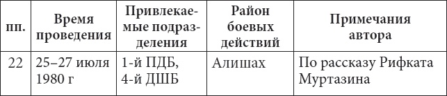 56-я ОДШБ уходит в горы. Боевой формуляр в/ч 44585