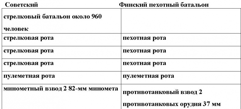 Оболганная победа Сталина. Штурм Линии Маннергейма