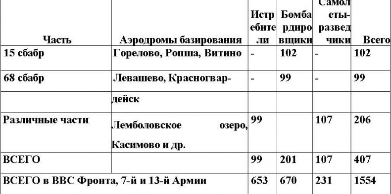 Оболганная победа Сталина. Штурм Линии Маннергейма