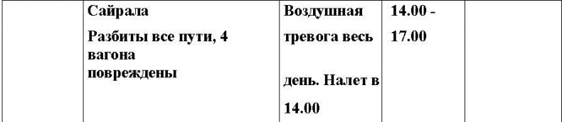 Оболганная победа Сталина. Штурм Линии Маннергейма