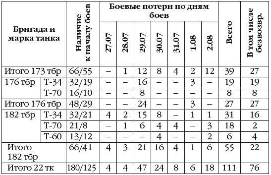 Неизвестный Сталинград. Как перевирают историю