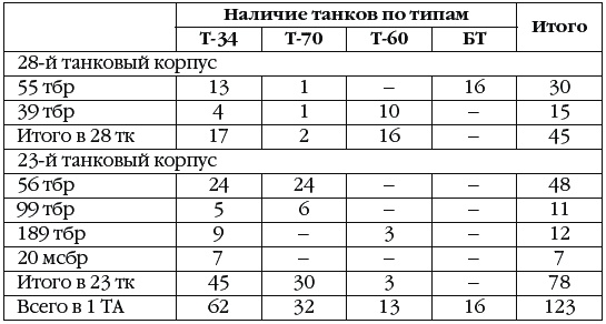 Неизвестный Сталинград. Как перевирают историю