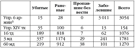 Неизвестный Сталинград. Как перевирают историю