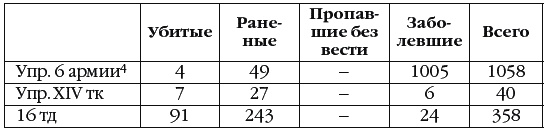 Неизвестный Сталинград. Как перевирают историю