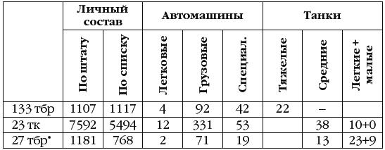 Неизвестный Сталинград. Как перевирают историю