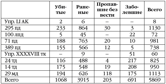 Неизвестный Сталинград. Как перевирают историю