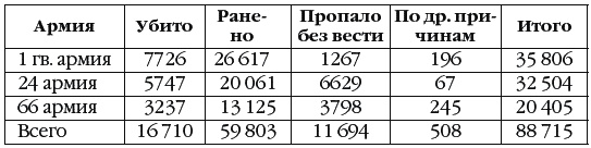 Неизвестный Сталинград. Как перевирают историю