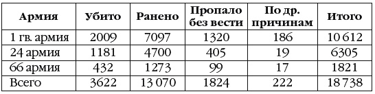 Неизвестный Сталинград. Как перевирают историю