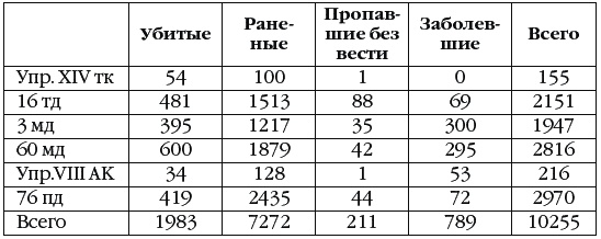 Неизвестный Сталинград. Как перевирают историю