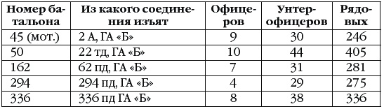 Неизвестный Сталинград. Как перевирают историю