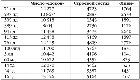 Неизвестный Сталинград. Как перевирают историю