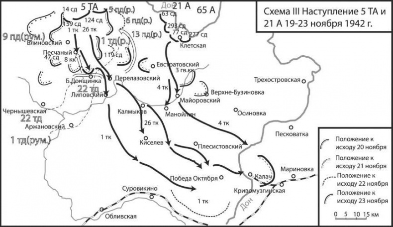 Неизвестный Сталинград. Как перевирают историю