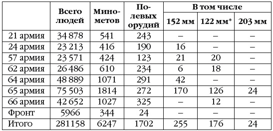 Неизвестный Сталинград. Как перевирают историю