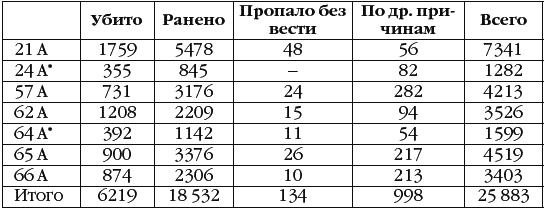 Неизвестный Сталинград. Как перевирают историю