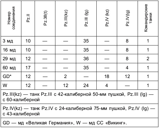 Перелом 1942. Когда внезапности уже не было