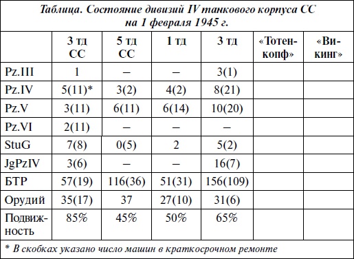 Последние контрудары Гитлера. Разгром Панцерваффе