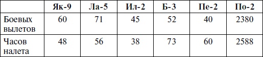 Последние контрудары Гитлера. Разгром Панцерваффе