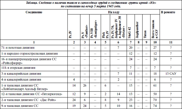 Последние контрудары Гитлера. Разгром Панцерваффе