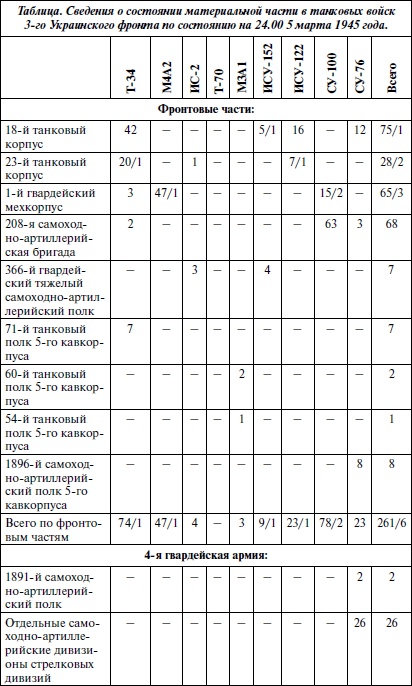 Последние контрудары Гитлера. Разгром Панцерваффе